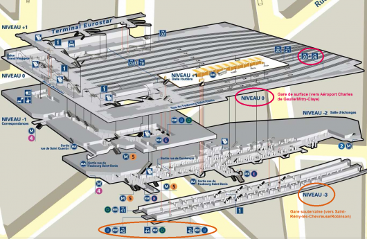 Gare du Nord RER B