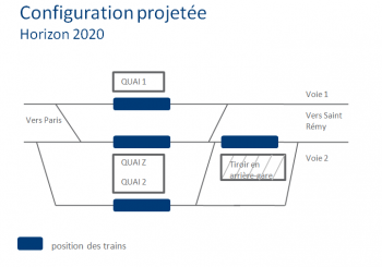RER B Orsay Ville 2014