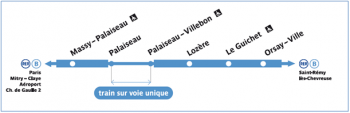 RER B travaux sud 2014