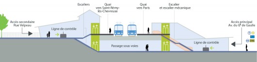 Circulations dans votre nouvelle gare 