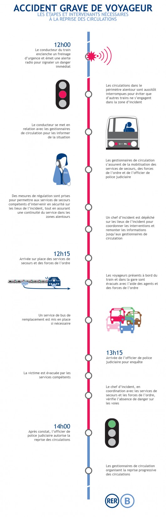 infographie RER B accident grave