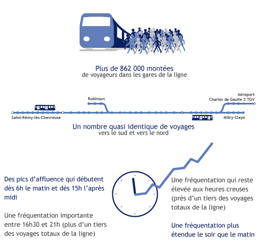 infographie-comptage-voyageurs-blog-rerb