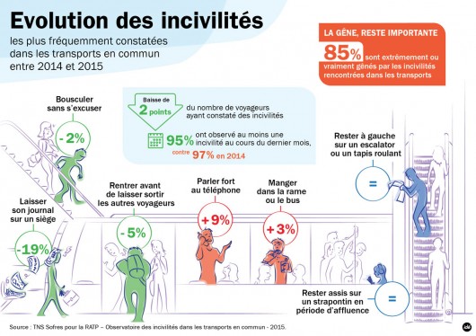 blog-rerb-evol_incivilites-2015