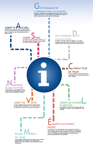 blog-rerb-circuit-information-voyageurs