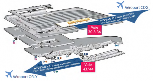 blog_rerb_gare_nord