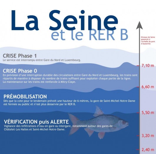Blog_Seine-RERB