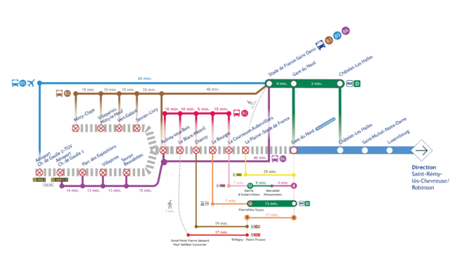 Travaux RER B : alternatives de transport