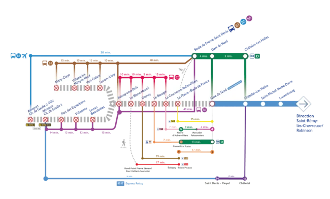 Travaux RER B : trajets alternatifs