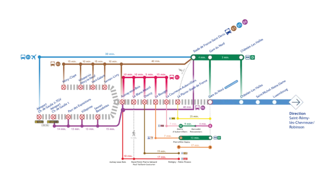 RER B : Trafic interrompu Aéroport CGD + Mitry-Claye - Gare du Nord