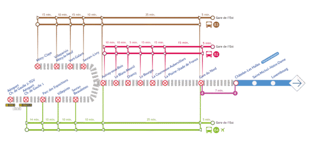 Travaux RER B