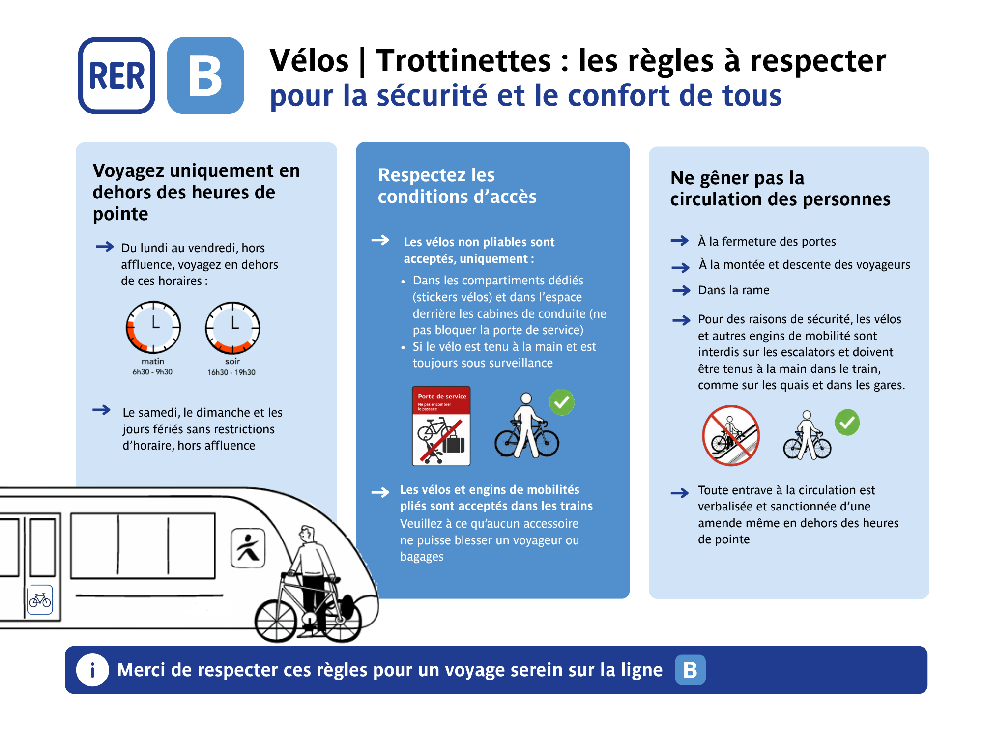 RER B : vélos et trottinettes, les règles à respecter