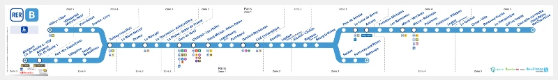 Plan du RER B