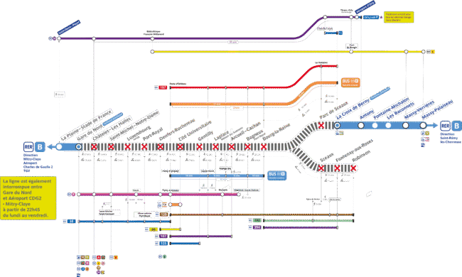 RER B travaux été 2026 : Gare du Nord - La Croix de Berny + Robinson