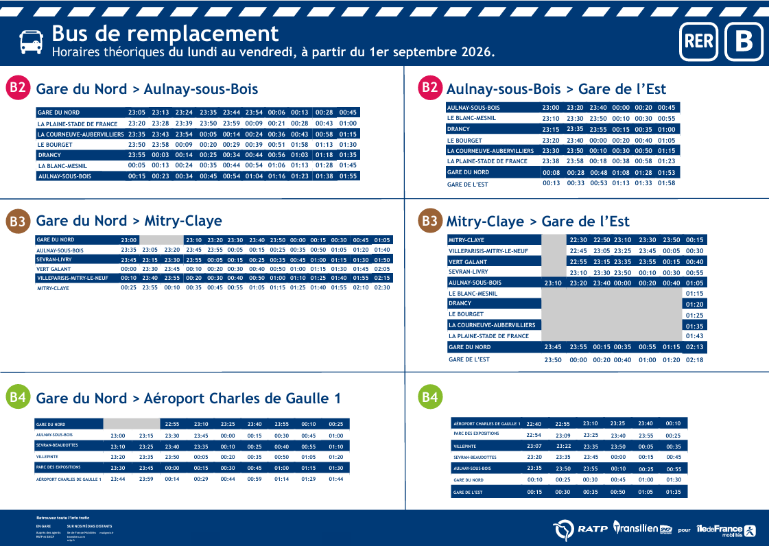 RER B Horaires bus de remplacement